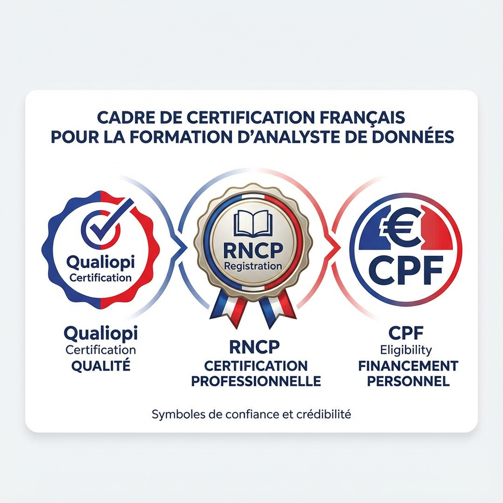 Cadre de certification Qualiopi, RNCP et CPF pour la formation Data Analyst