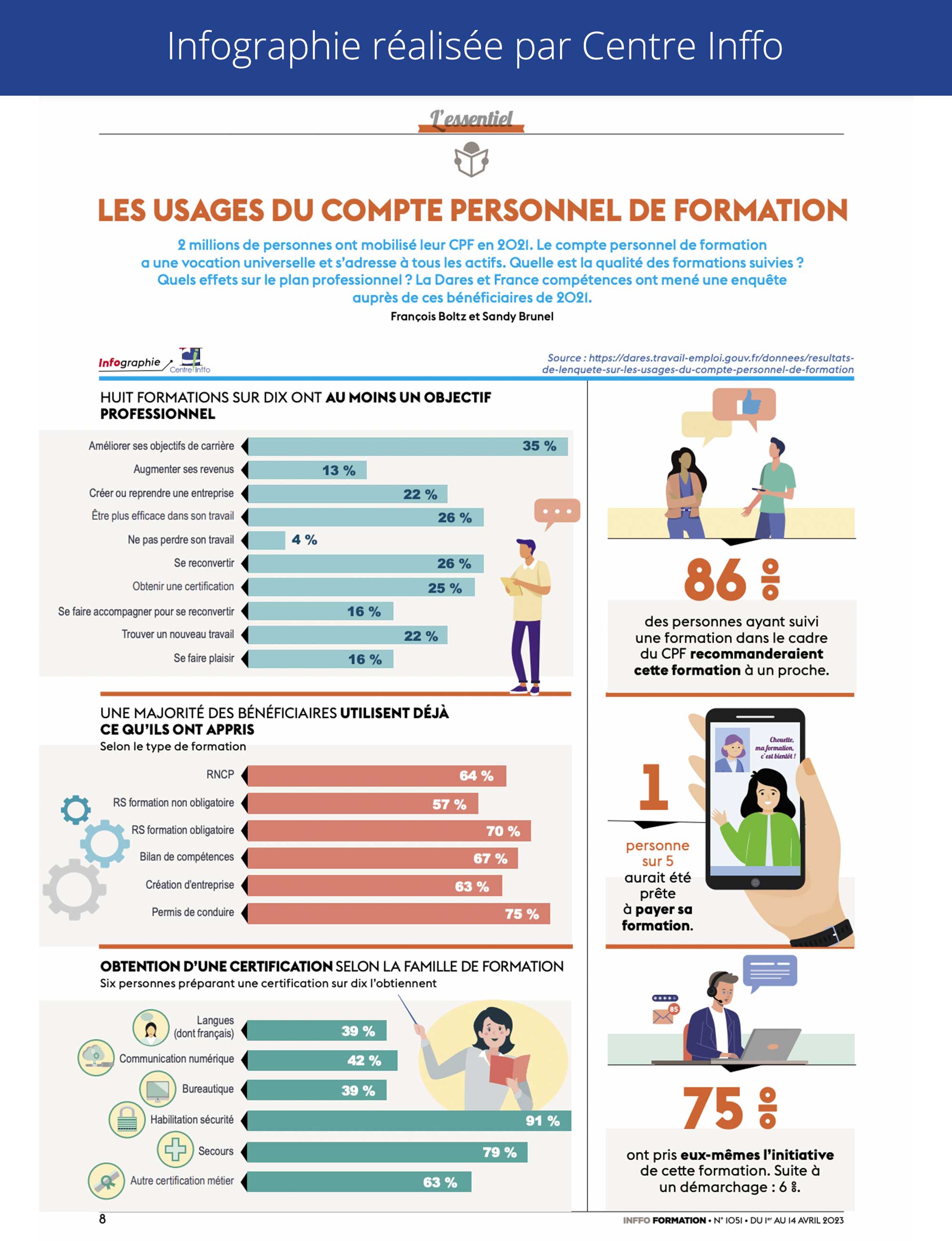Statistiques sur les usages du CPF en France